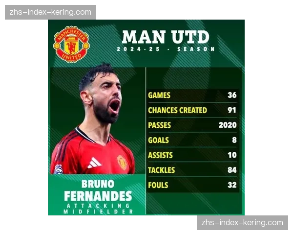 B费单季18助创曼联队史纪录 领跑五大联赛助攻榜